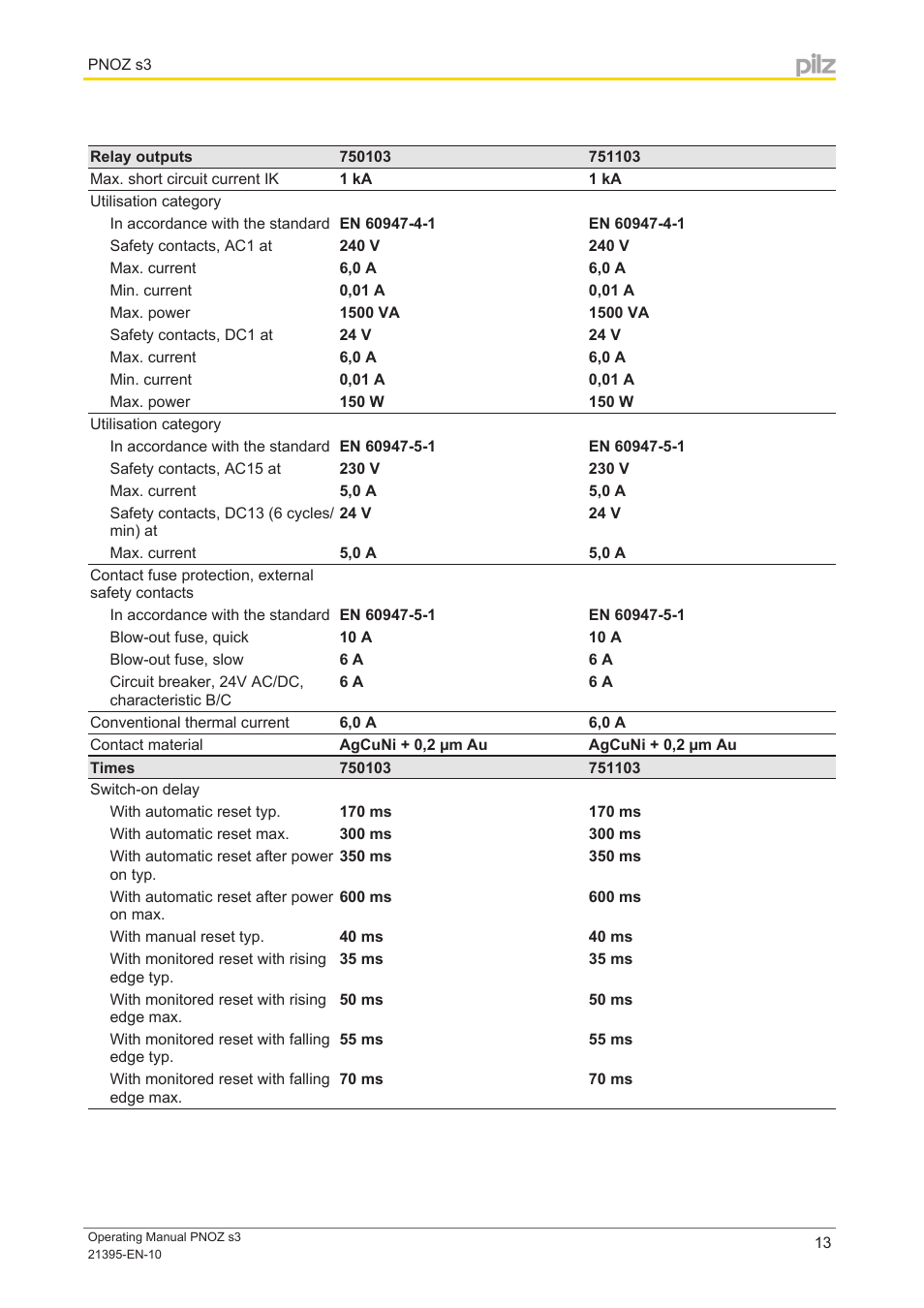 Pilz PNOZ s3 C 24VDC 2 n/o User Manual | Page 13 / 17