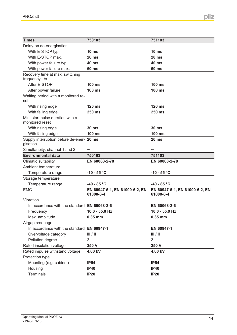 Pilz PNOZ s3 C 24VDC 2 n/o User Manual | Page 14 / 17