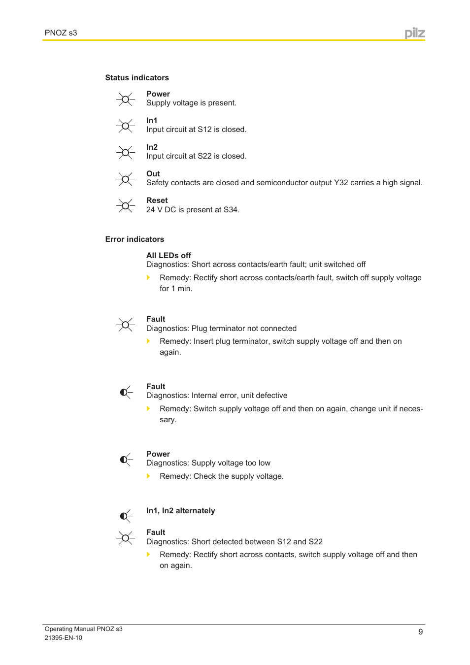 Status indicators, Error indicators | Pilz PNOZ s3 C 24VDC 2 n/o User Manual | Page 9 / 17