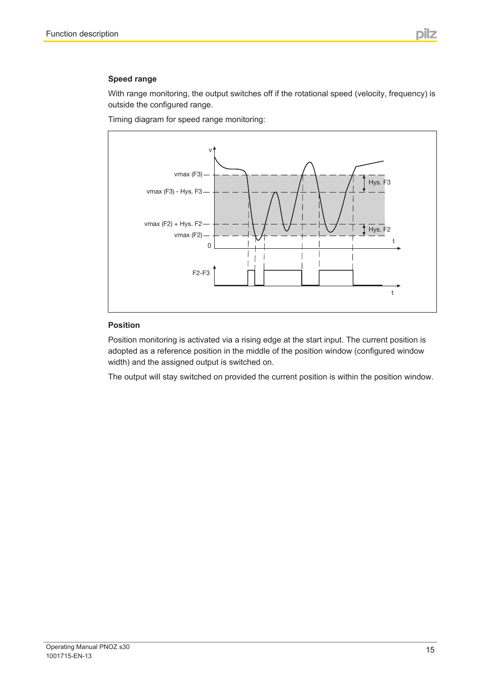 Pilz PNOZ s30 24-240VACDC 2 n/o 2 n/c User Manual | Page 15 / 89
