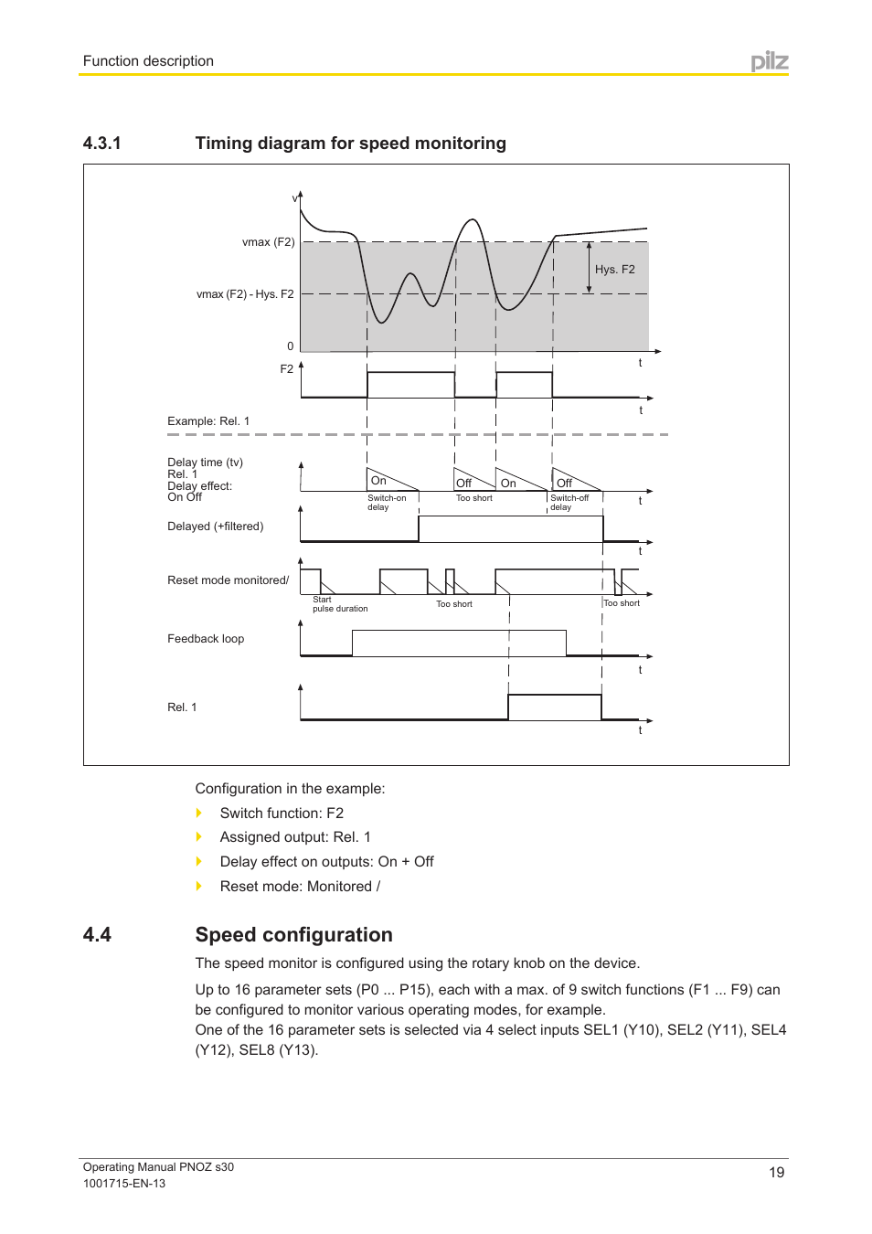 1 timing diagram for speed monitoring, 4 speed configuration, Timing diagram for speed monitoring | Speed configuration | Pilz PNOZ s30 24-240VACDC 2 n/o 2 n/c User Manual | Page 19 / 89