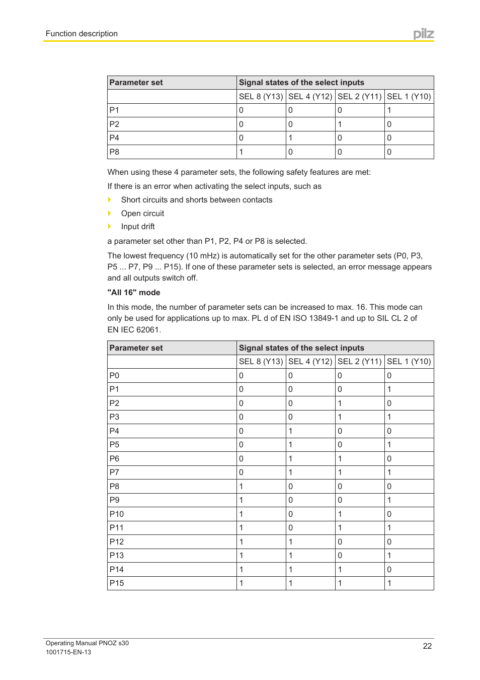 Pilz PNOZ s30 24-240VACDC 2 n/o 2 n/c User Manual | Page 22 / 89