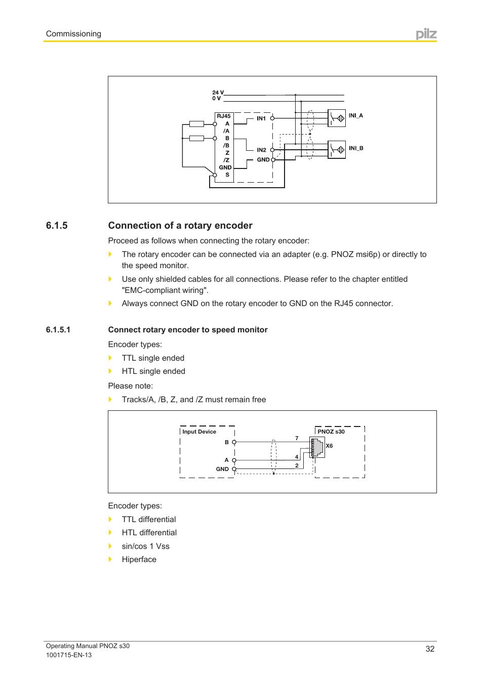 5 connection of a rotary encoder, 1 connect rotary encoder to speed monitor, Connection of a rotary encoder | Pilz PNOZ s30 24-240VACDC 2 n/o 2 n/c User Manual | Page 32 / 89