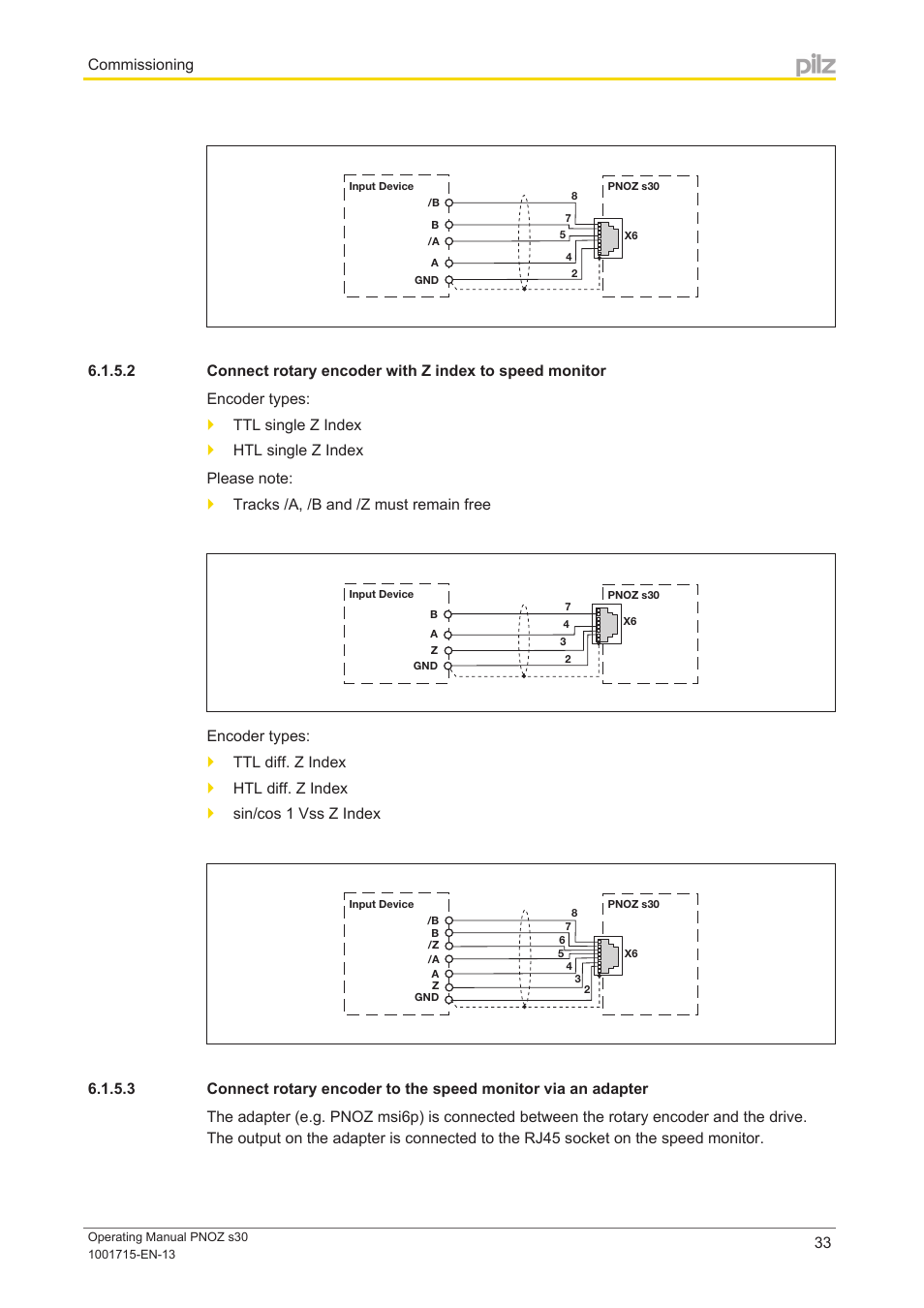Pilz PNOZ s30 24-240VACDC 2 n/o 2 n/c User Manual | Page 33 / 89