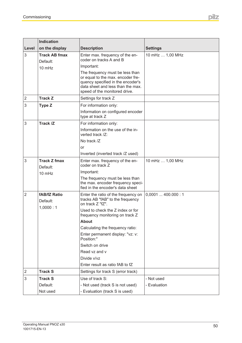 Pilz PNOZ s30 24-240VACDC 2 n/o 2 n/c User Manual | Page 50 / 89