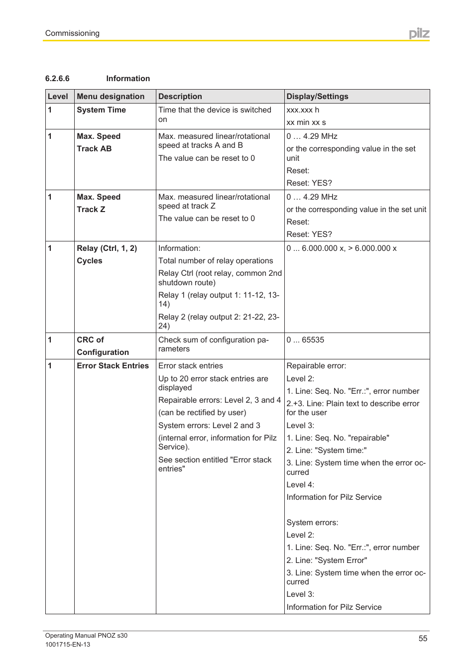 6 information | Pilz PNOZ s30 24-240VACDC 2 n/o 2 n/c User Manual | Page 55 / 89