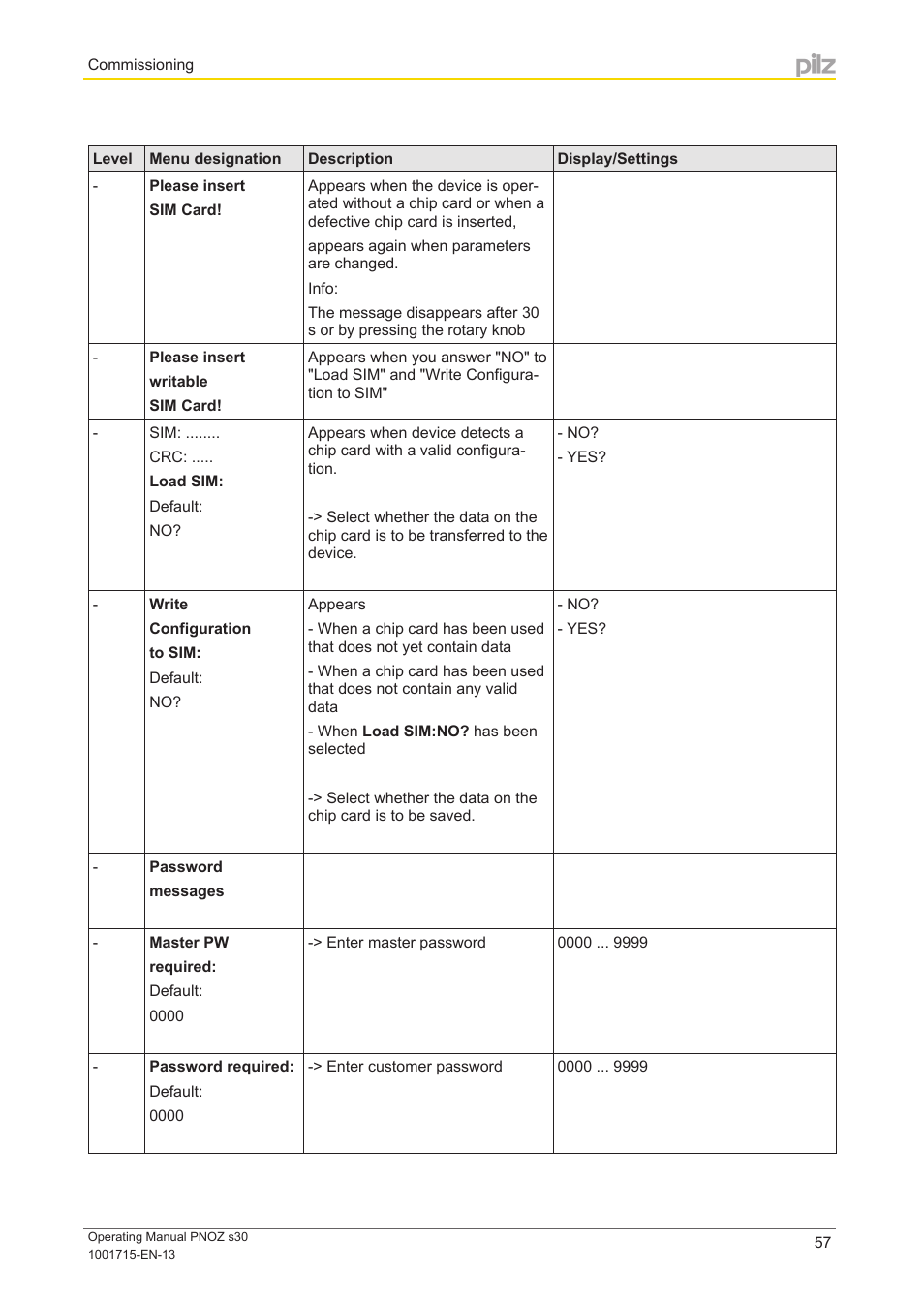 Pilz PNOZ s30 24-240VACDC 2 n/o 2 n/c User Manual | Page 57 / 89