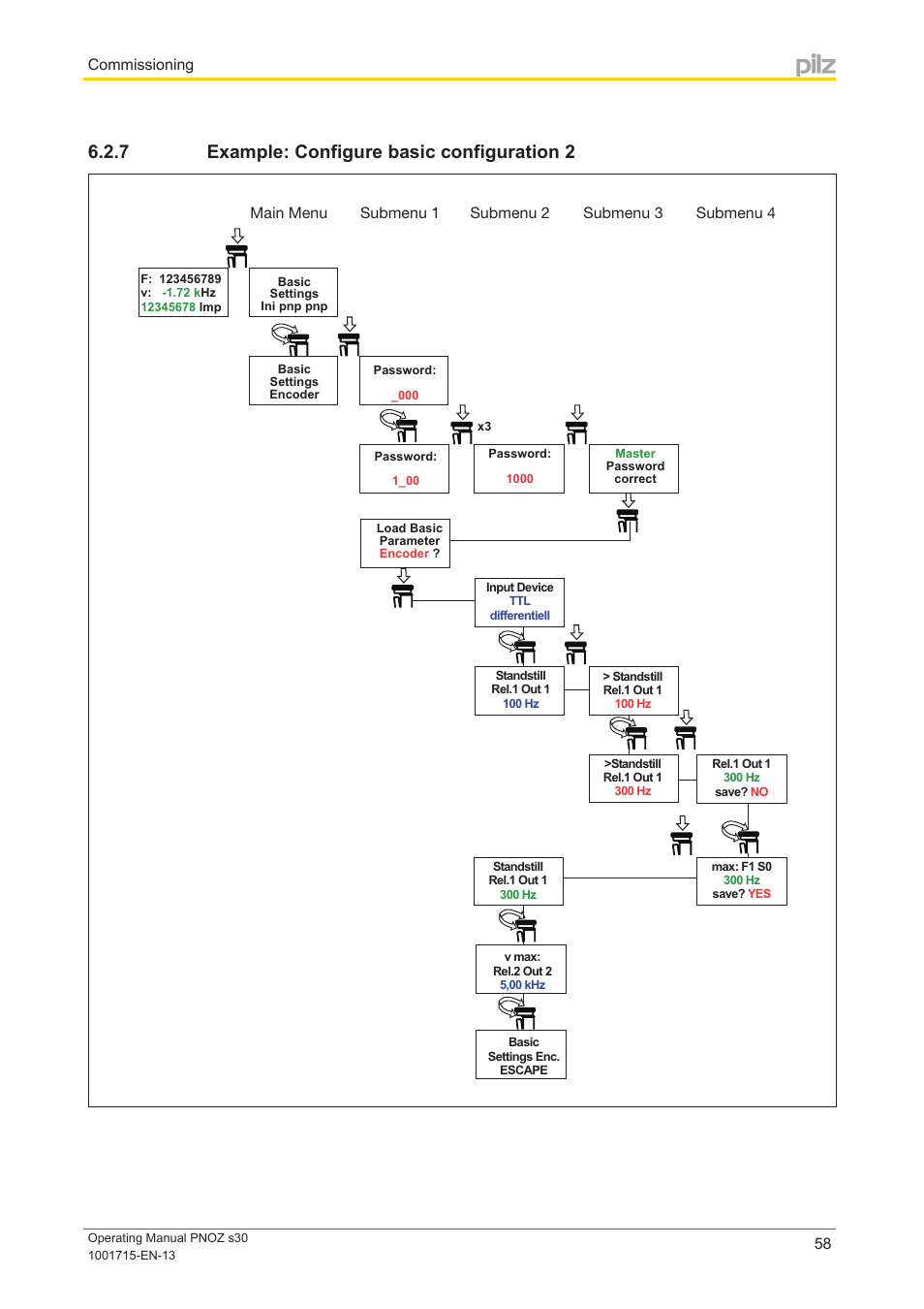 7 example: configure basic configuration 2, Example: configure basic configuration 2 | Pilz PNOZ s30 24-240VACDC 2 n/o 2 n/c User Manual | Page 58 / 89