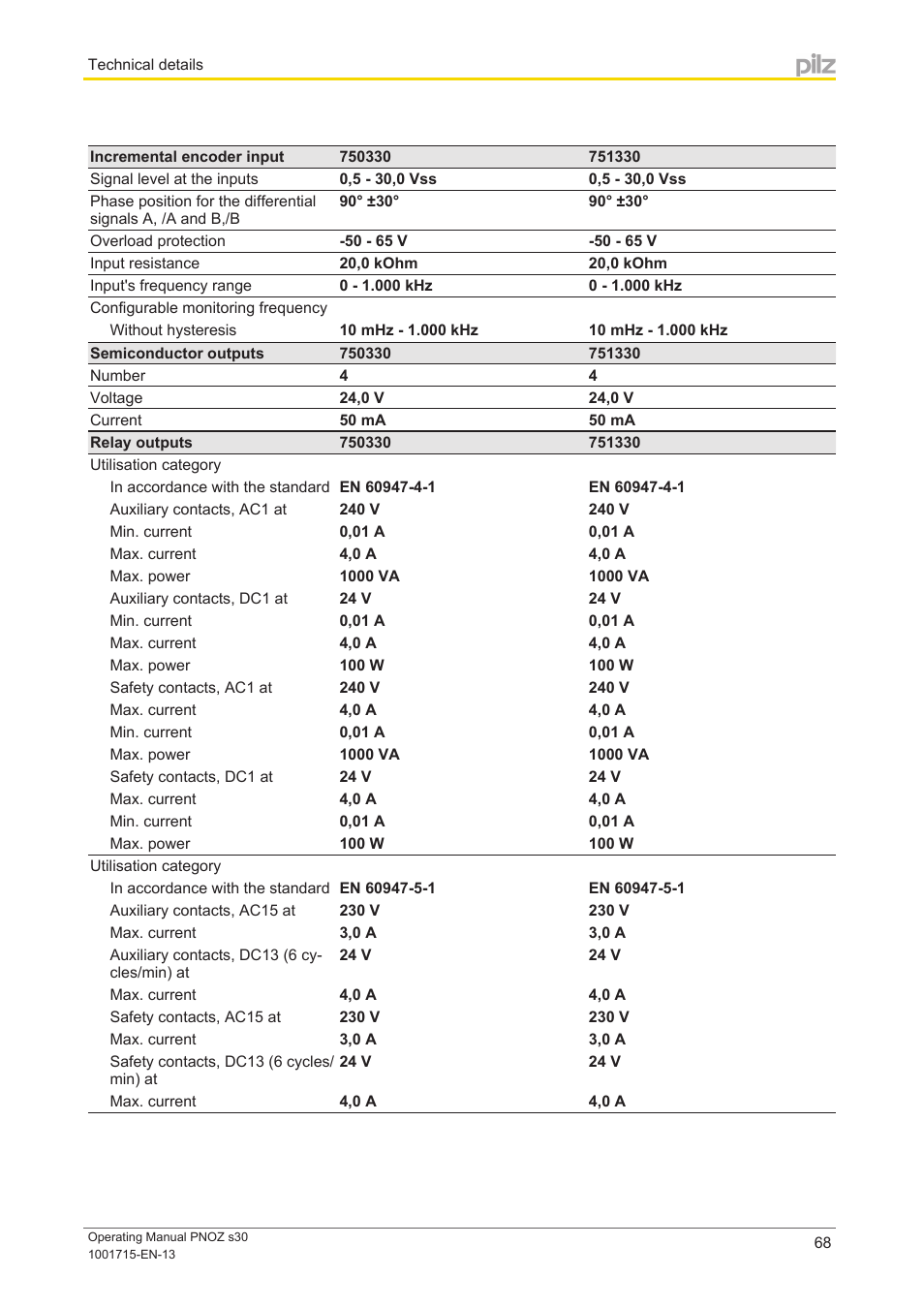 Pilz PNOZ s30 24-240VACDC 2 n/o 2 n/c User Manual | Page 68 / 89