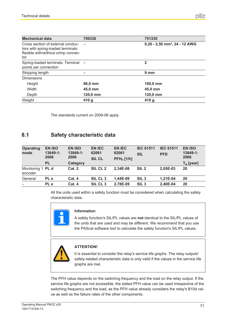 1 safety characteristic data, Safety characteristic data | Pilz PNOZ s30 24-240VACDC 2 n/o 2 n/c User Manual | Page 71 / 89