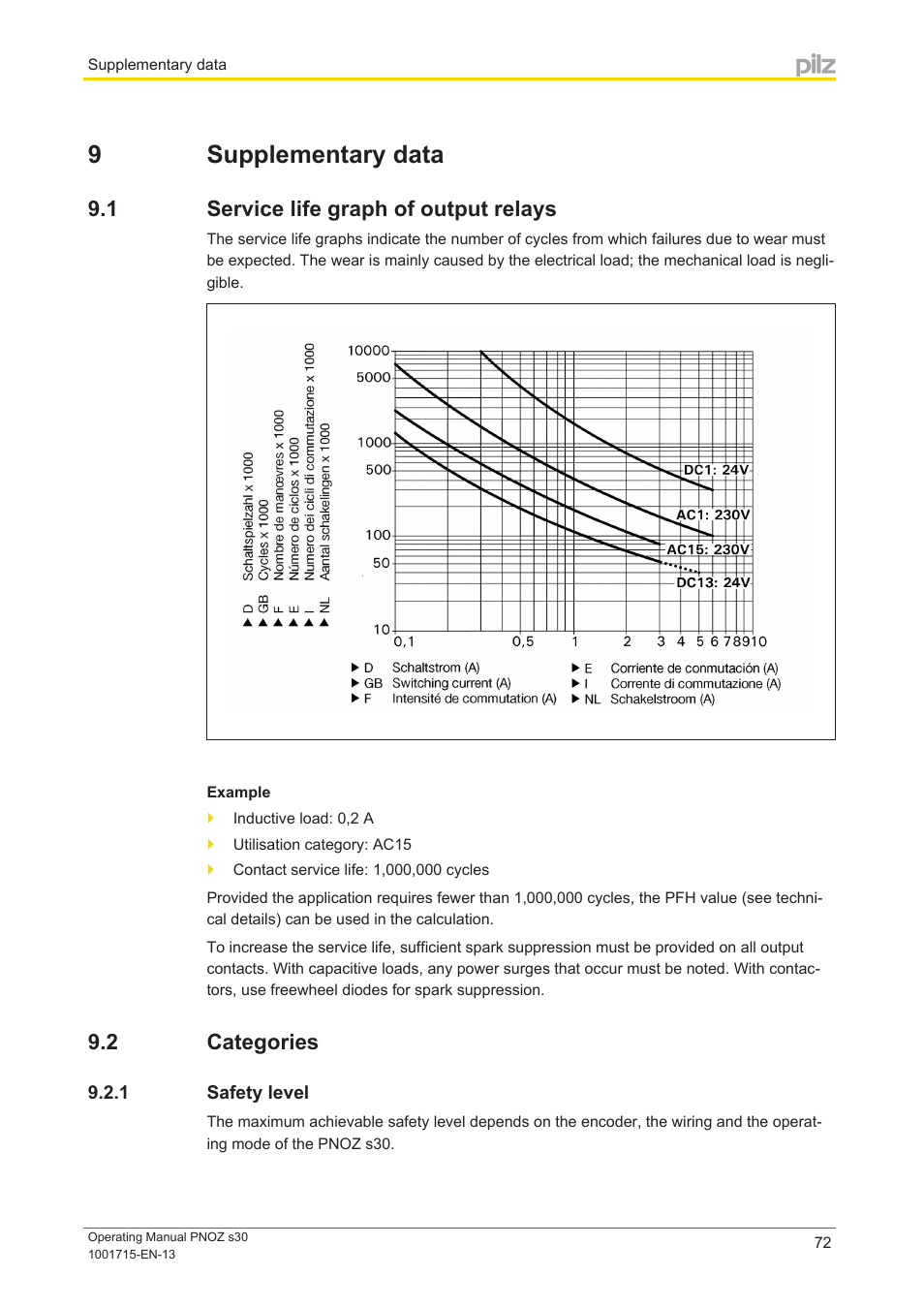 9 supplementary data, 1 service life graph of output relays, 2 categories | 1 safety level, Section 9, Supplementary data, Service life graph of output relays, Categories, Safety level | Pilz PNOZ s30 24-240VACDC 2 n/o 2 n/c User Manual | Page 72 / 89