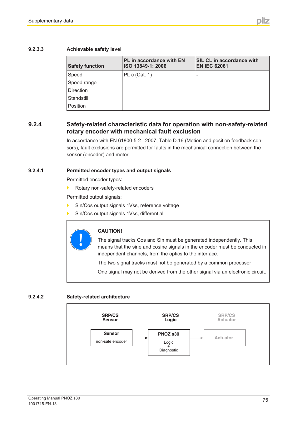 3 achievable safety level, 1 permitted encoder types and output signals, 2 safety-related architecture | Pilz PNOZ s30 24-240VACDC 2 n/o 2 n/c User Manual | Page 75 / 89