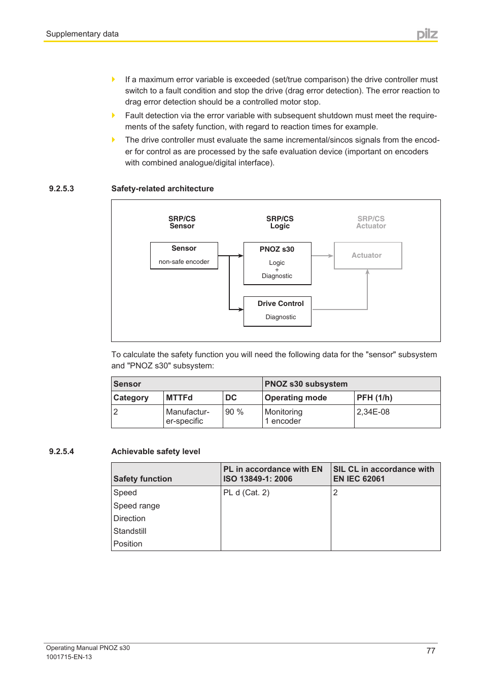 3 safety-related architecture, 4 achievable safety level | Pilz PNOZ s30 24-240VACDC 2 n/o 2 n/c User Manual | Page 77 / 89