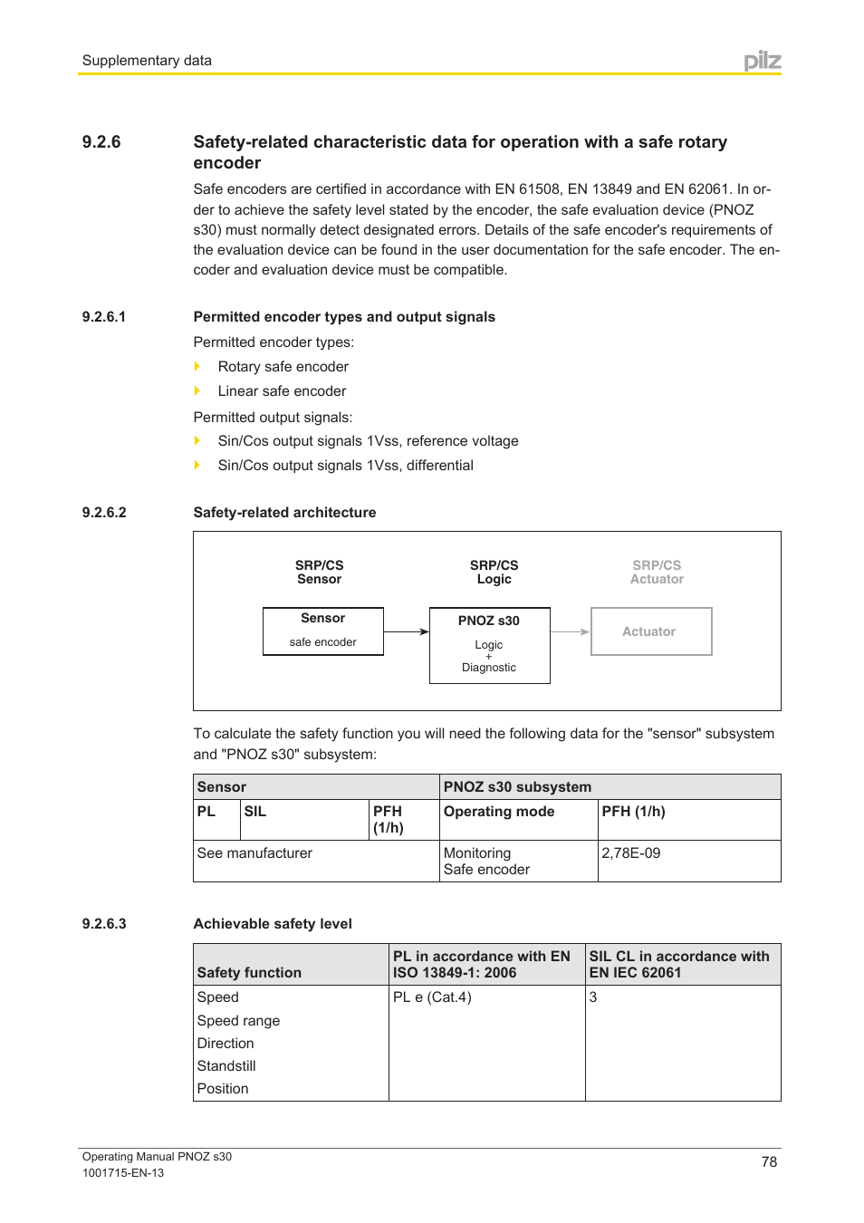 1 permitted encoder types and output signals, 2 safety-related architecture, 3 achievable safety level | Pilz PNOZ s30 24-240VACDC 2 n/o 2 n/c User Manual | Page 78 / 89