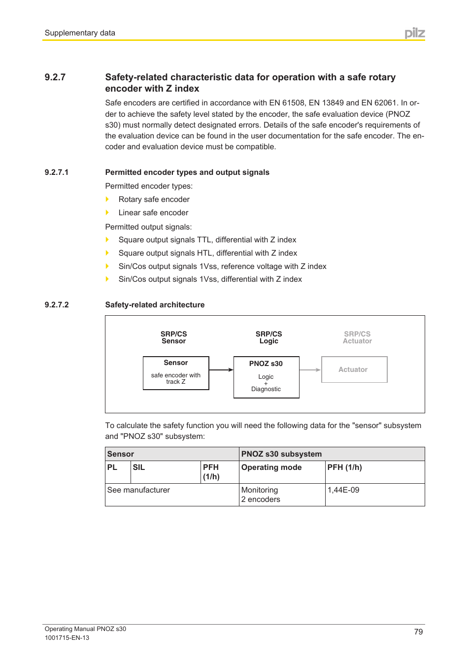 1 permitted encoder types and output signals, 2 safety-related architecture | Pilz PNOZ s30 24-240VACDC 2 n/o 2 n/c User Manual | Page 79 / 89