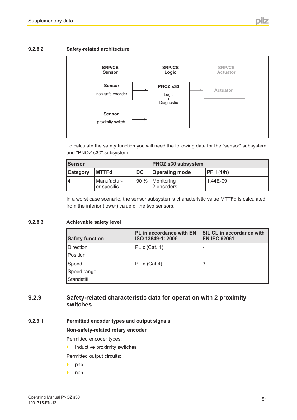 2 safety-related architecture, 3 achievable safety level, 1 permitted encoder types and output signals | Pilz PNOZ s30 24-240VACDC 2 n/o 2 n/c User Manual | Page 81 / 89