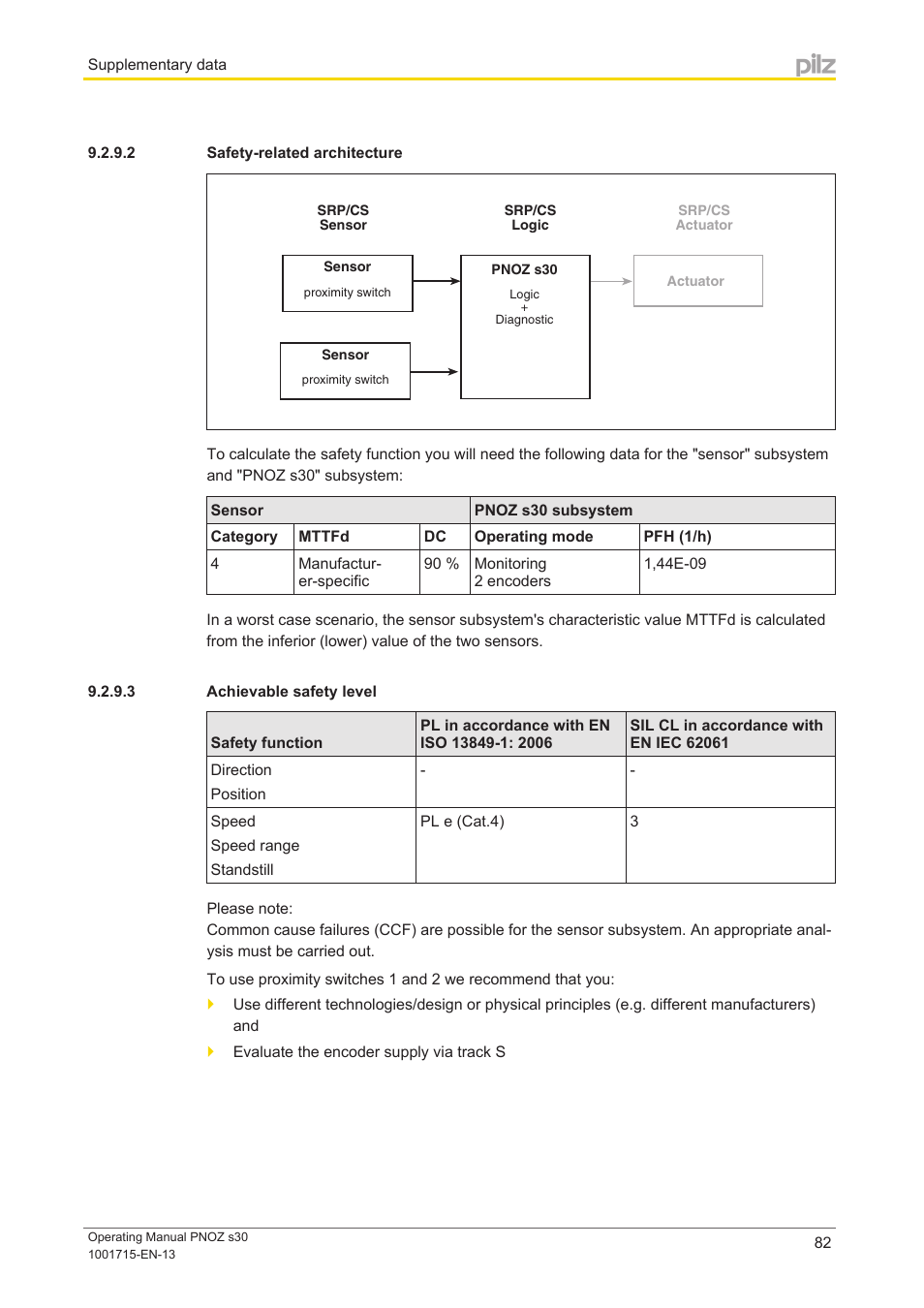 2 safety-related architecture, 3 achievable safety level | Pilz PNOZ s30 24-240VACDC 2 n/o 2 n/c User Manual | Page 82 / 89