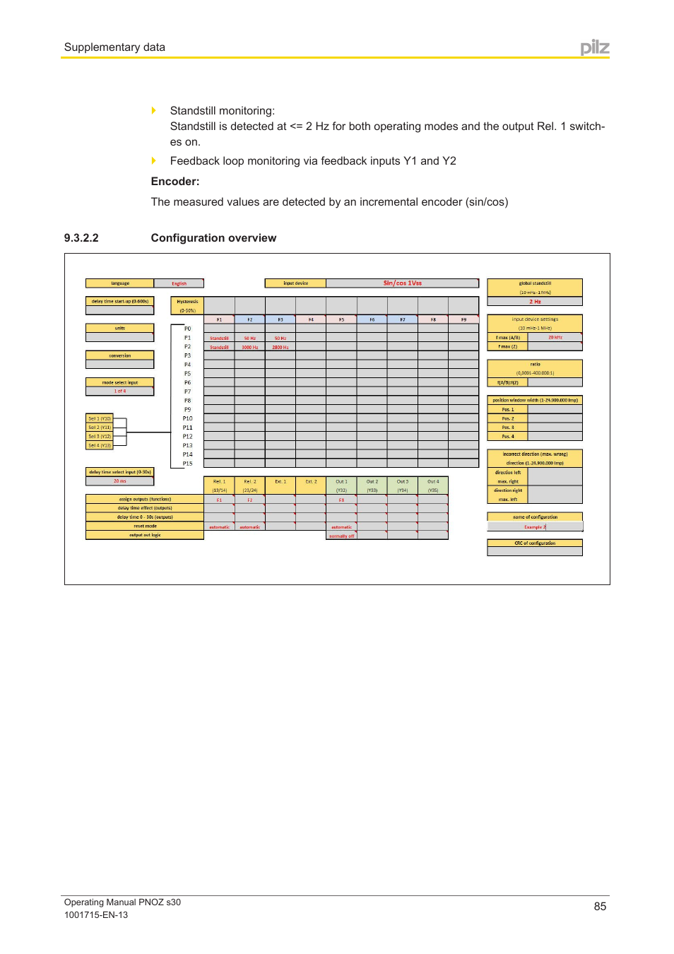 2 configuration overview | Pilz PNOZ s30 24-240VACDC 2 n/o 2 n/c User Manual | Page 85 / 89