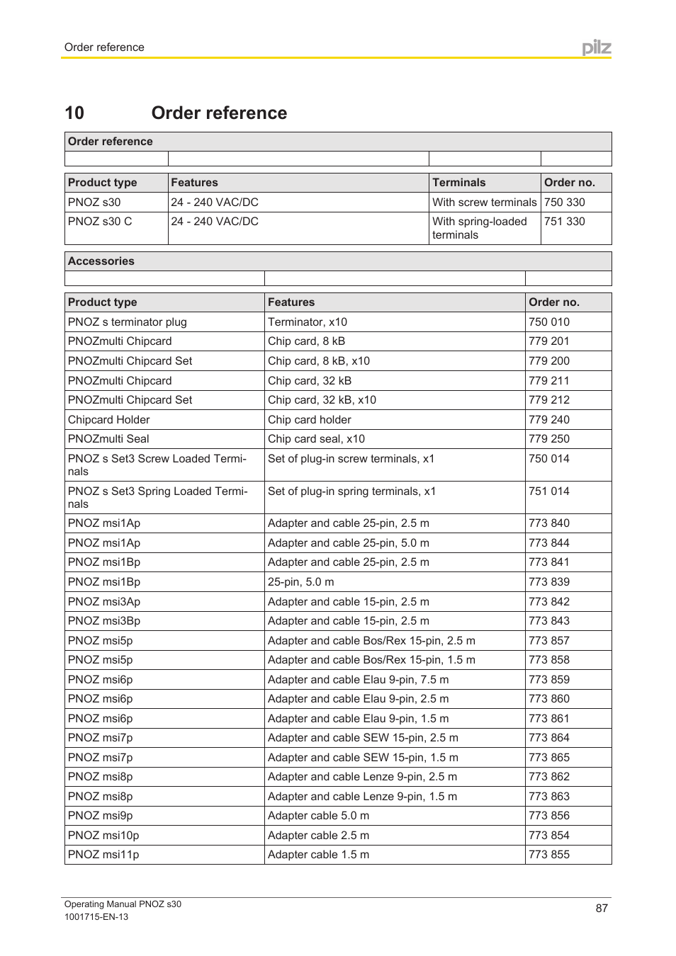 10 order reference, Section 10, Order reference | Pilz PNOZ s30 24-240VACDC 2 n/o 2 n/c User Manual | Page 87 / 89