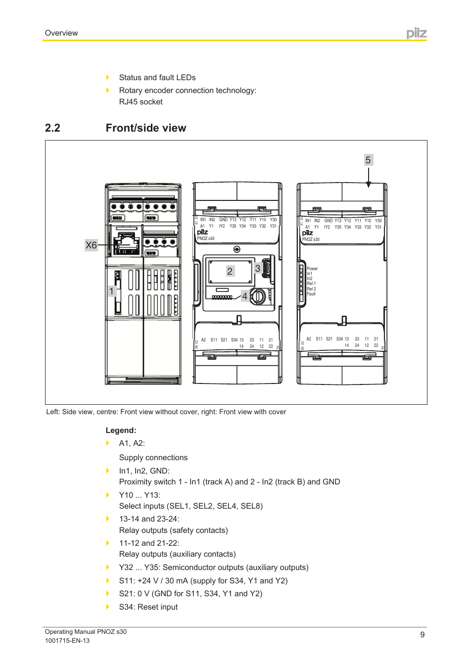 2 front/side view, Front/side view, Overview | Pilz PNOZ s30 24-240VACDC 2 n/o 2 n/c User Manual | Page 9 / 89