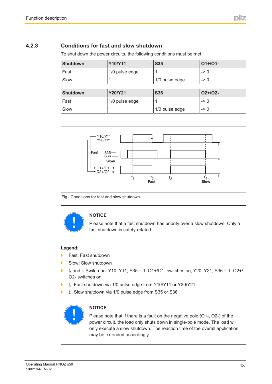 3 conditions for fast and slow shutdown, Conditions for fast and slow shutdown | Pilz PNOZ s50 C User Manual | Page 18 / 69