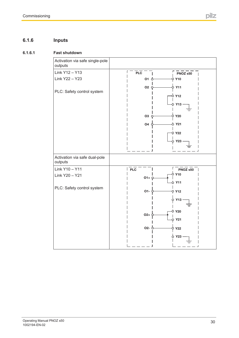 6 inputs, 1 fast shutdown, Inputs | Fast shutdown | Pilz PNOZ s50 C User Manual | Page 30 / 69