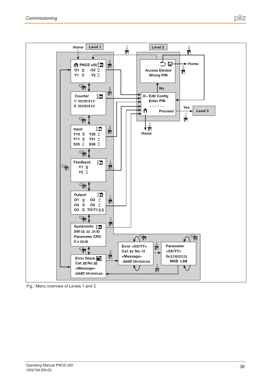 Commissioning | Pilz PNOZ s50 C User Manual | Page 36 / 69