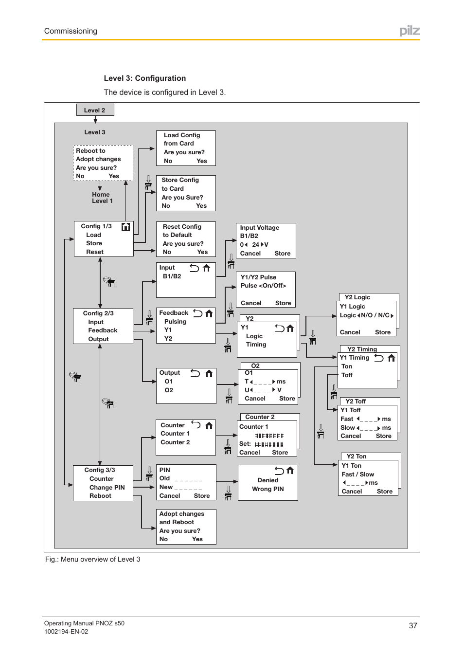 Commissioning | Pilz PNOZ s50 C User Manual | Page 37 / 69