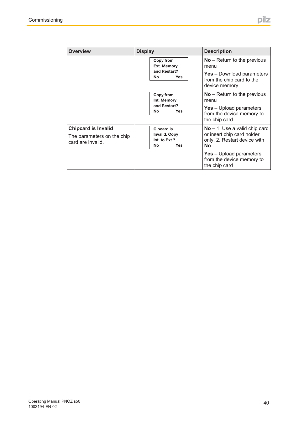 Pilz PNOZ s50 C User Manual | Page 40 / 69