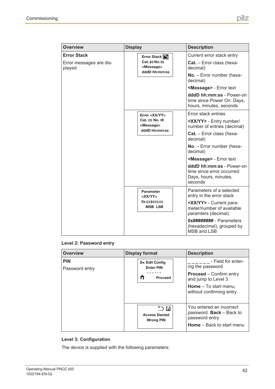Pilz PNOZ s50 C User Manual | Page 42 / 69