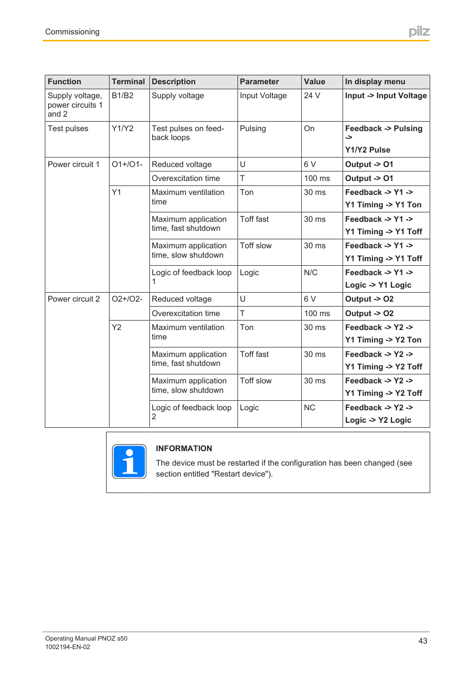 Pilz PNOZ s50 C User Manual | Page 43 / 69