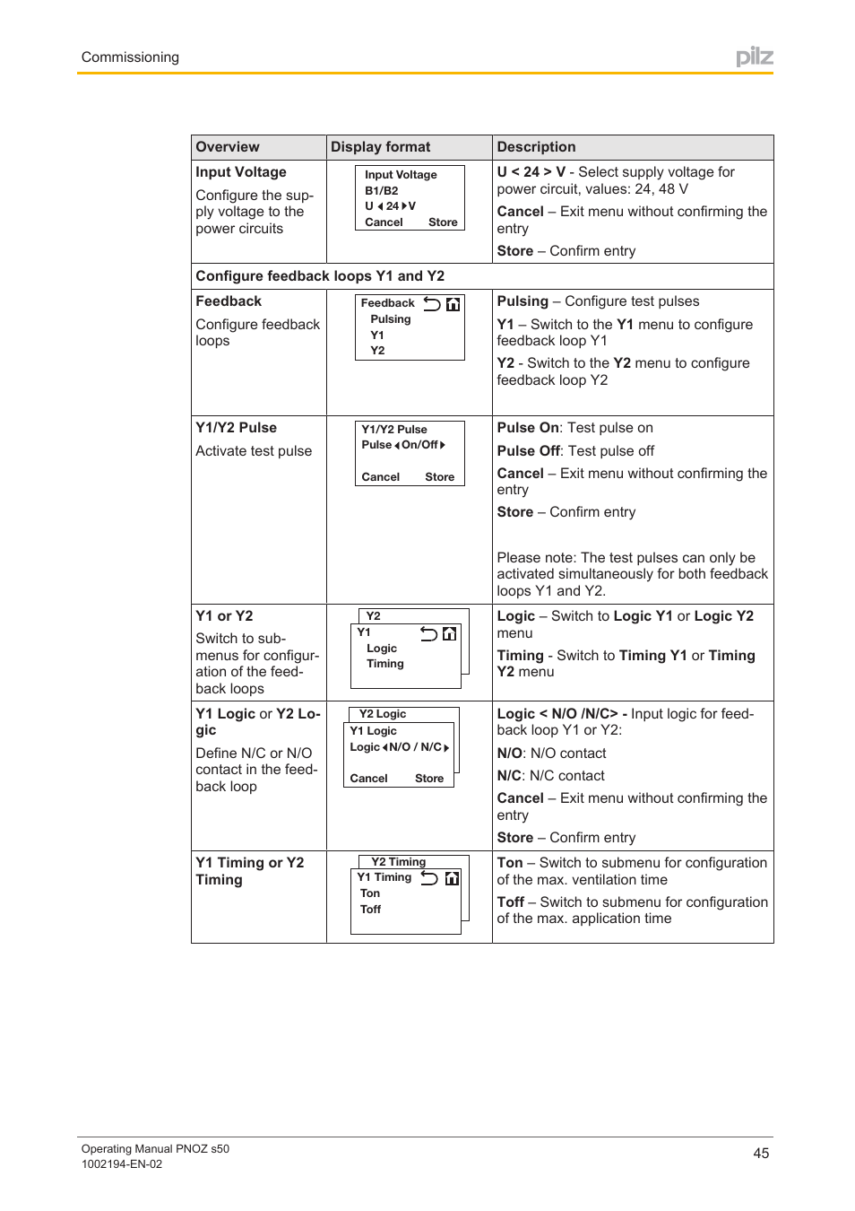 Pilz PNOZ s50 C User Manual | Page 45 / 69