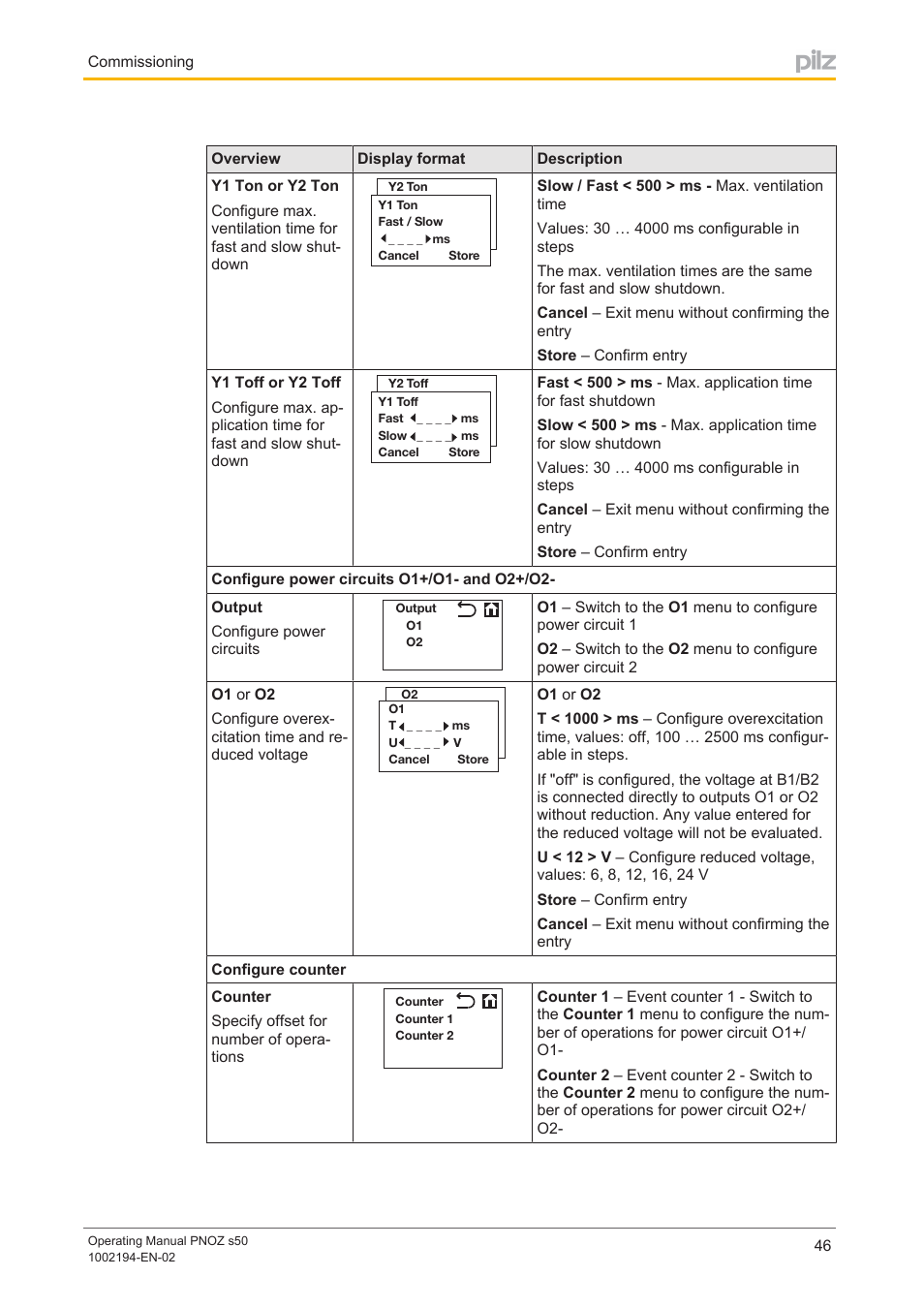 Pilz PNOZ s50 C User Manual | Page 46 / 69