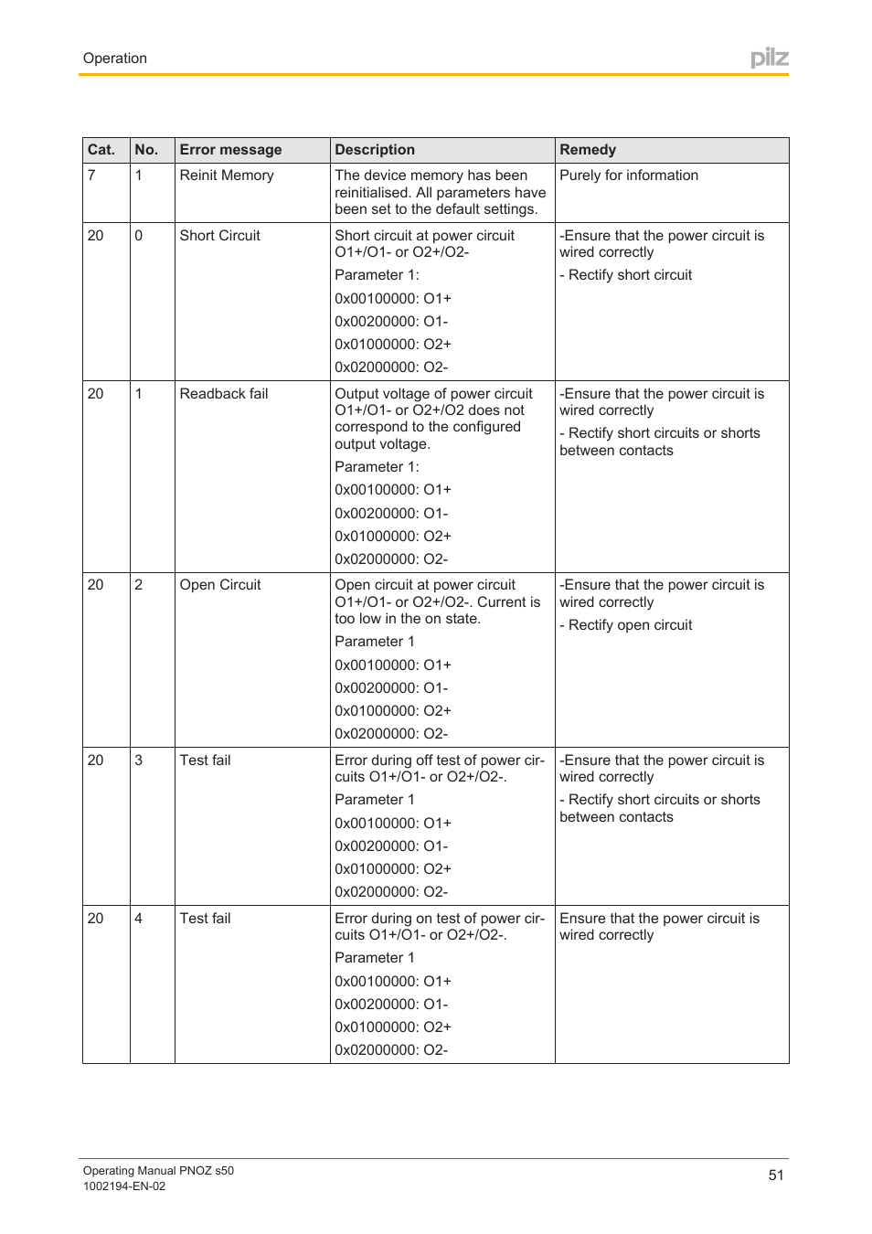 Pilz PNOZ s50 C User Manual | Page 51 / 69