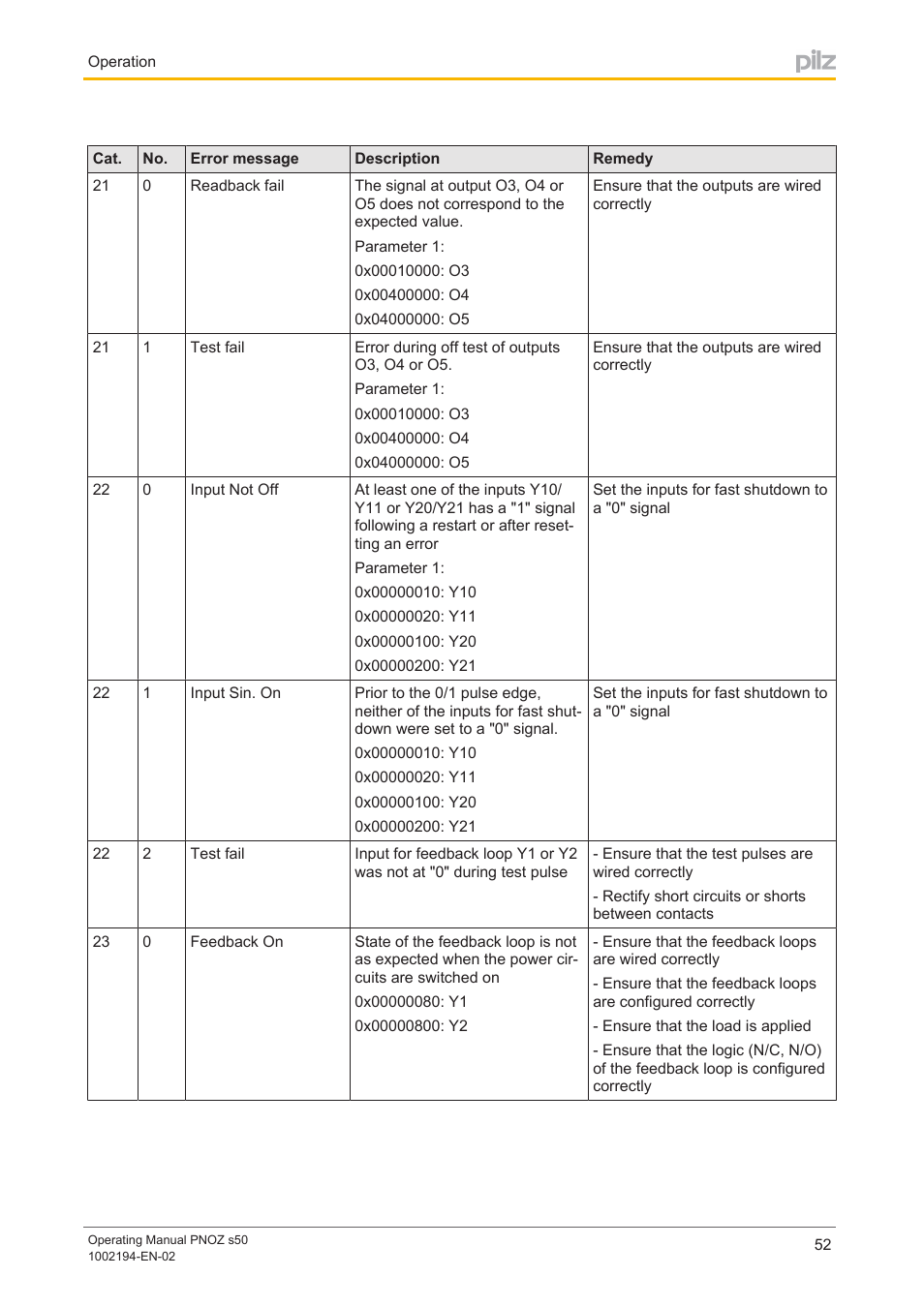 Pilz PNOZ s50 C User Manual | Page 52 / 69