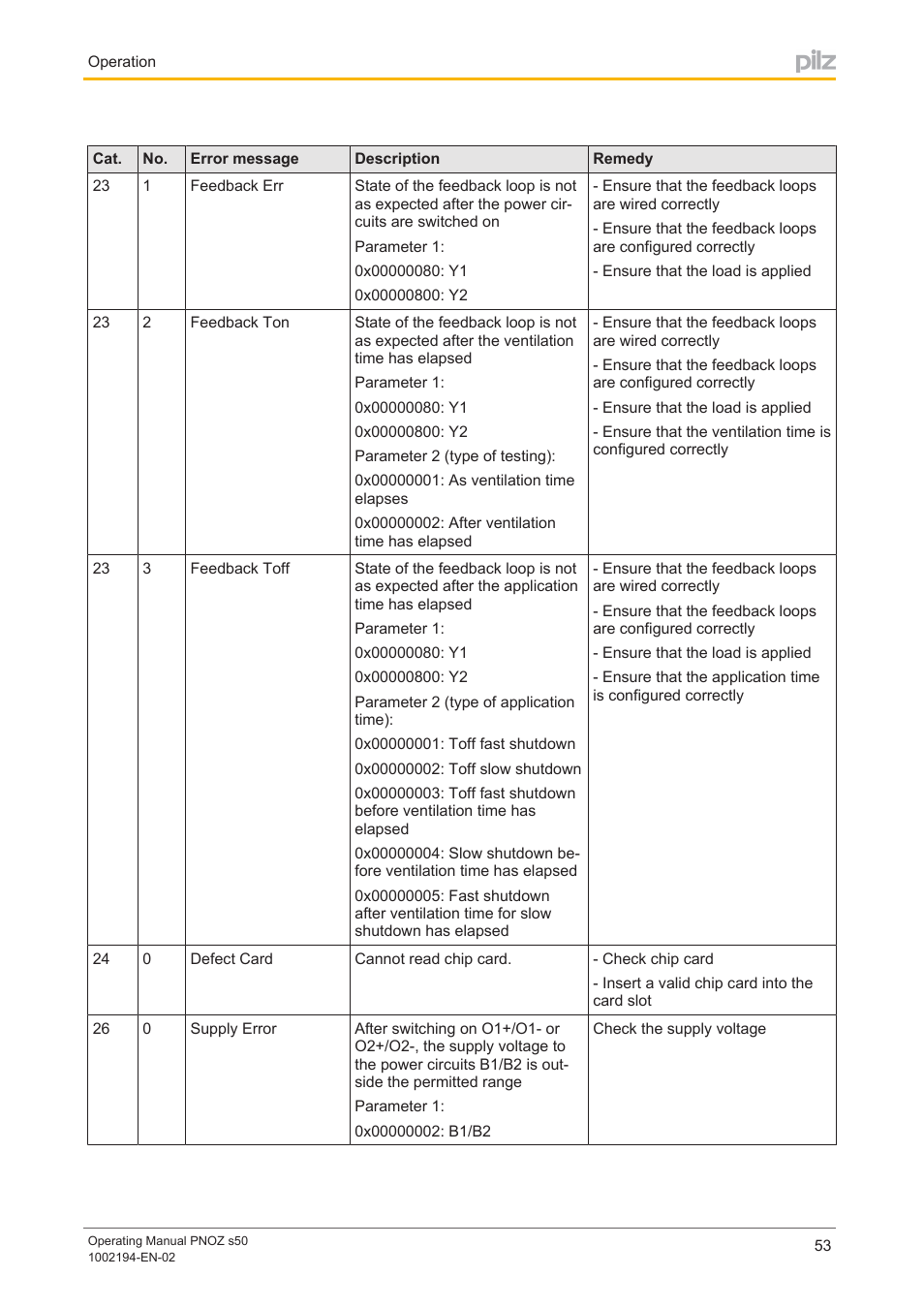 Pilz PNOZ s50 C User Manual | Page 53 / 69