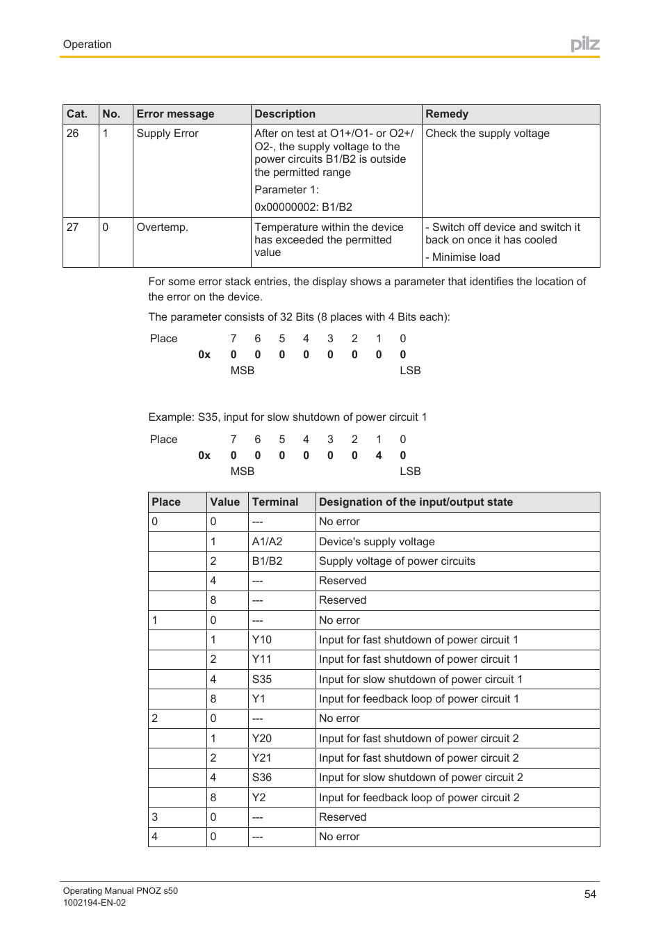 Pilz PNOZ s50 C User Manual | Page 54 / 69