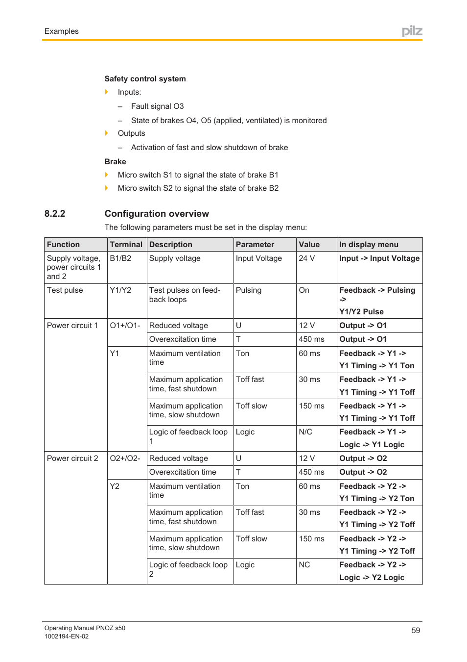 2 configuration overview, Configuration overview | Pilz PNOZ s50 C User Manual | Page 59 / 69