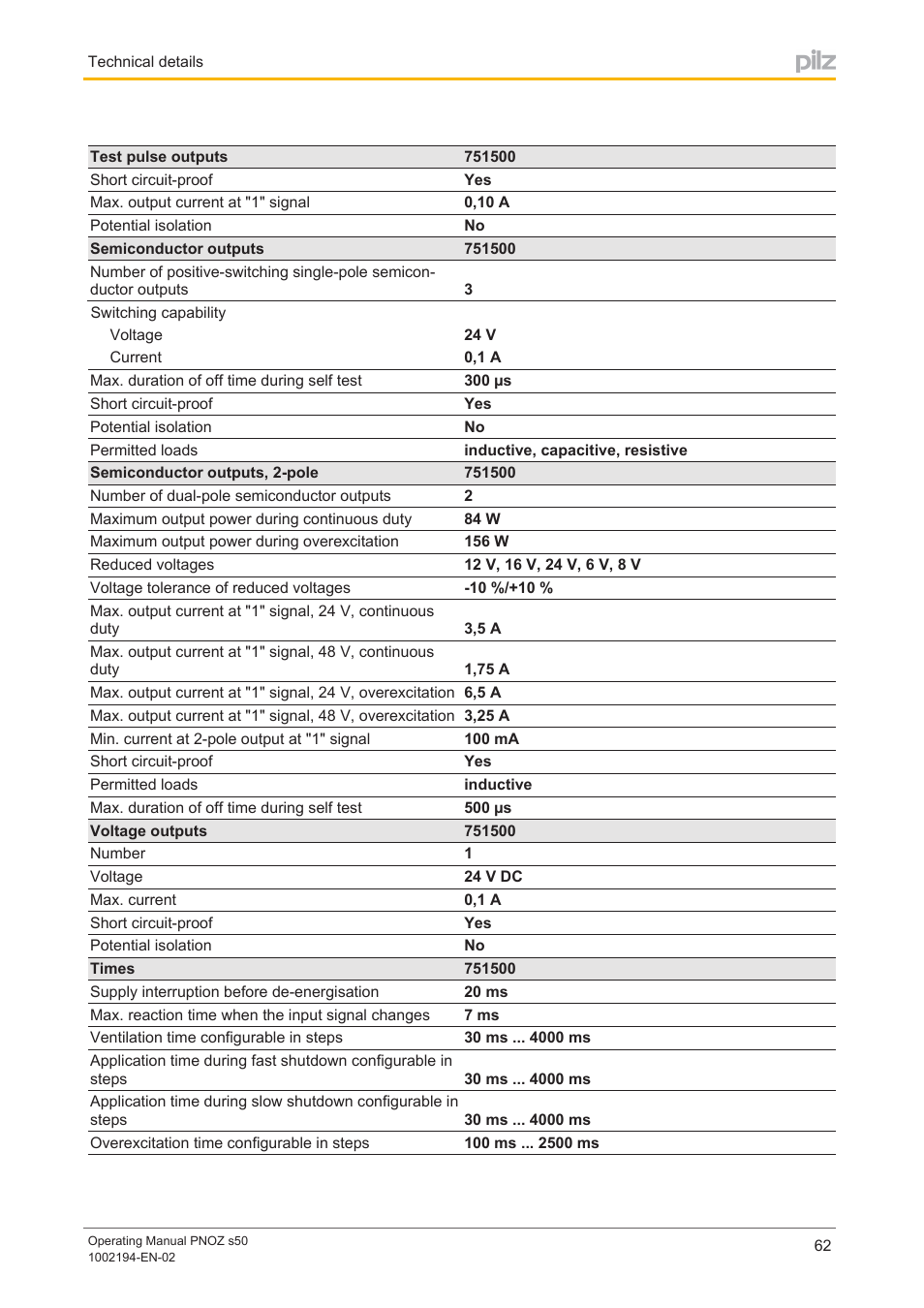 Pilz PNOZ s50 C User Manual | Page 62 / 69