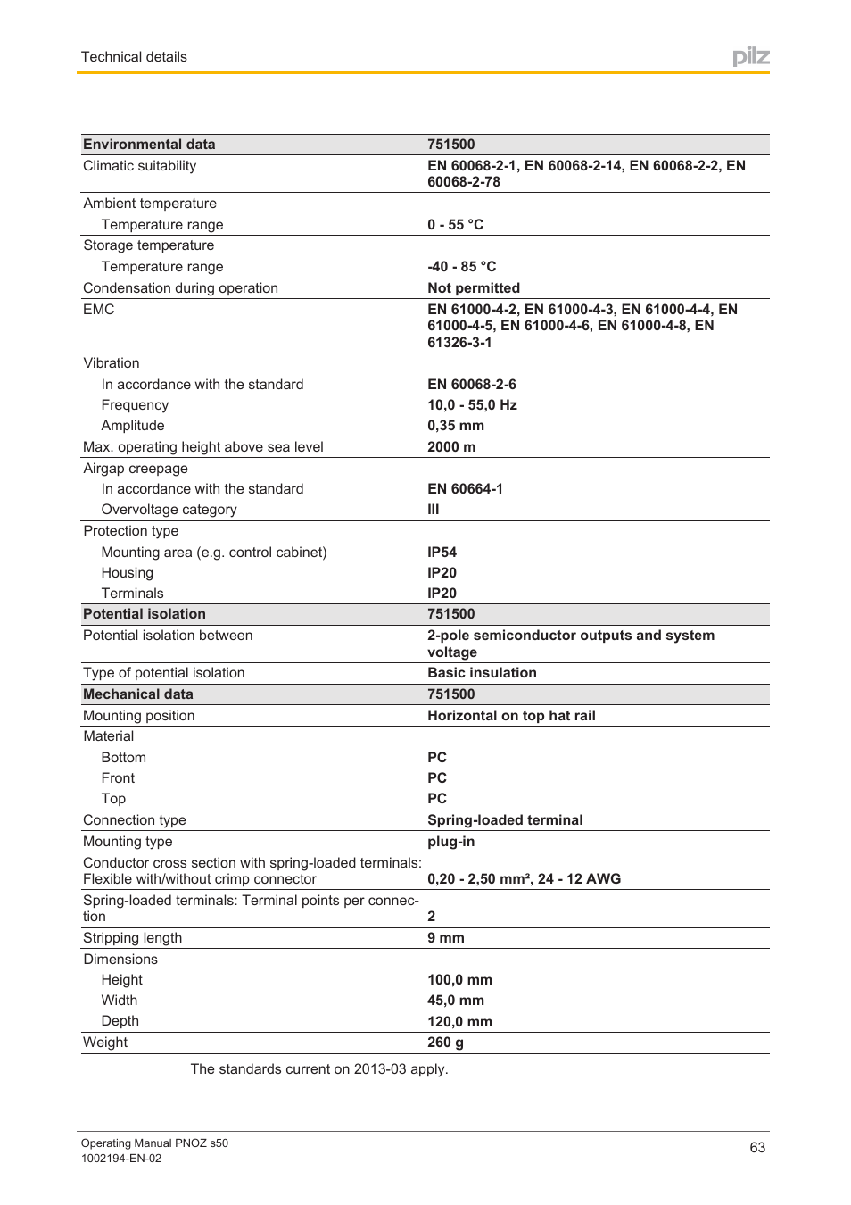 Pilz PNOZ s50 C User Manual | Page 63 / 69
