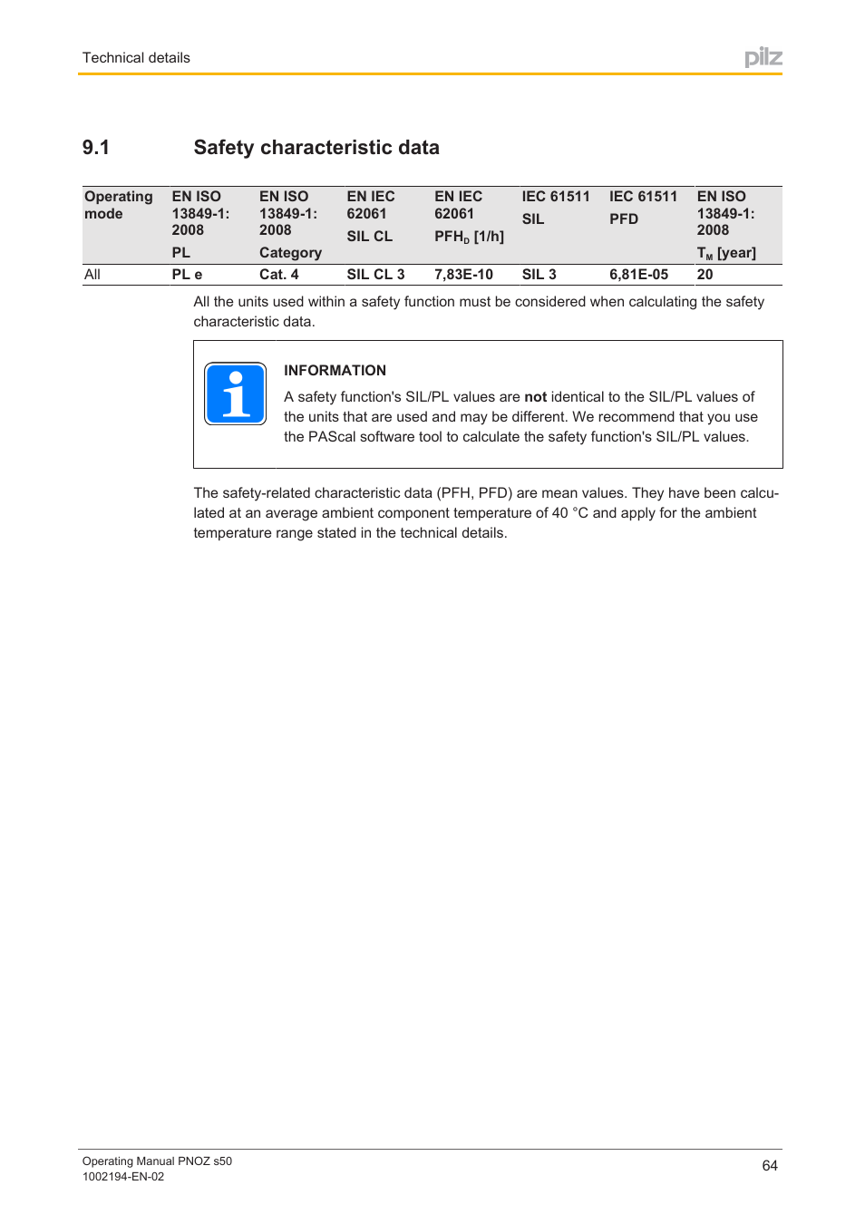 1 safety characteristic data, Safety characteristic data | Pilz PNOZ s50 C User Manual | Page 64 / 69