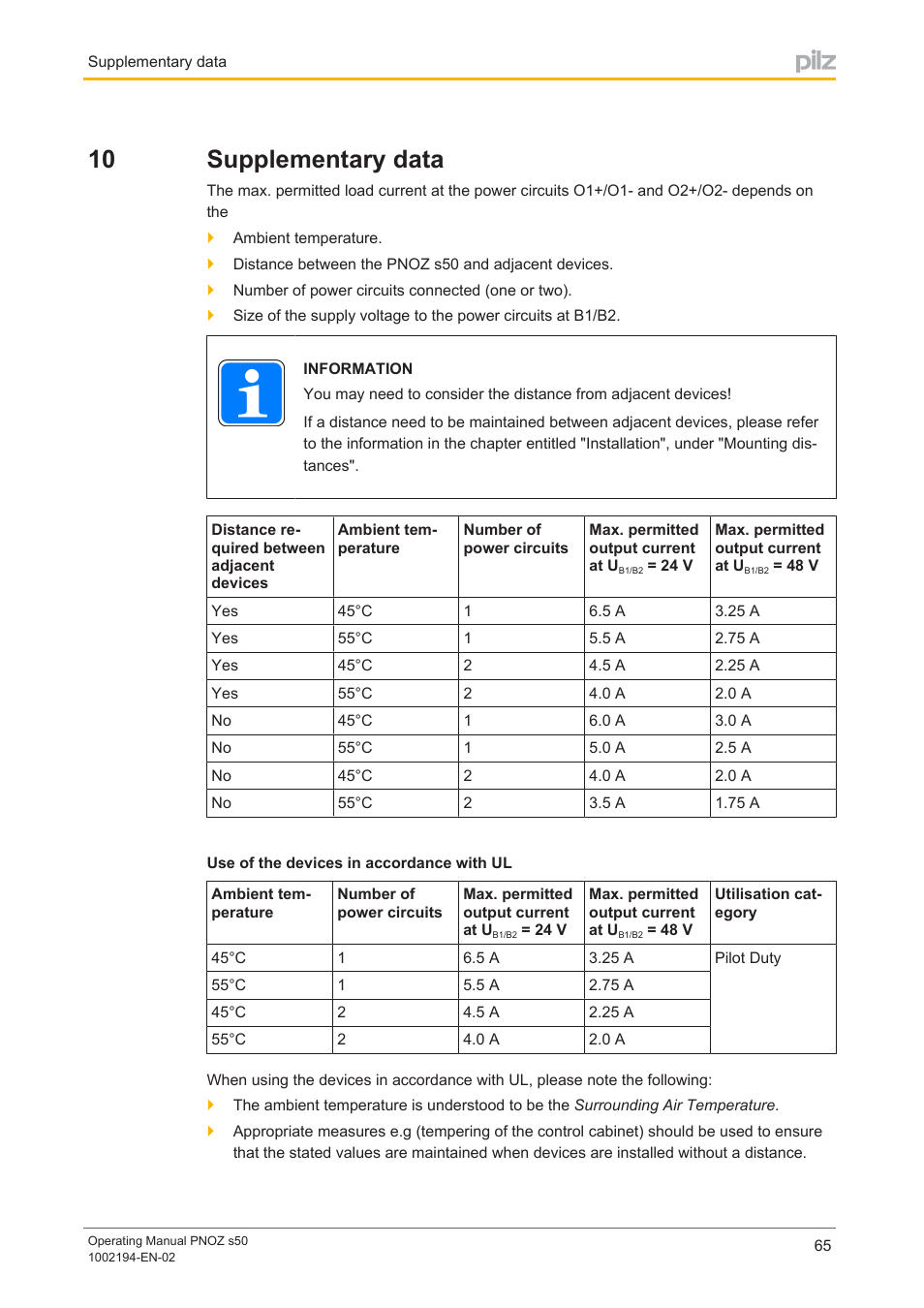 10 supplementary data, Section 10, Supplementary data | Pilz PNOZ s50 C User Manual | Page 65 / 69