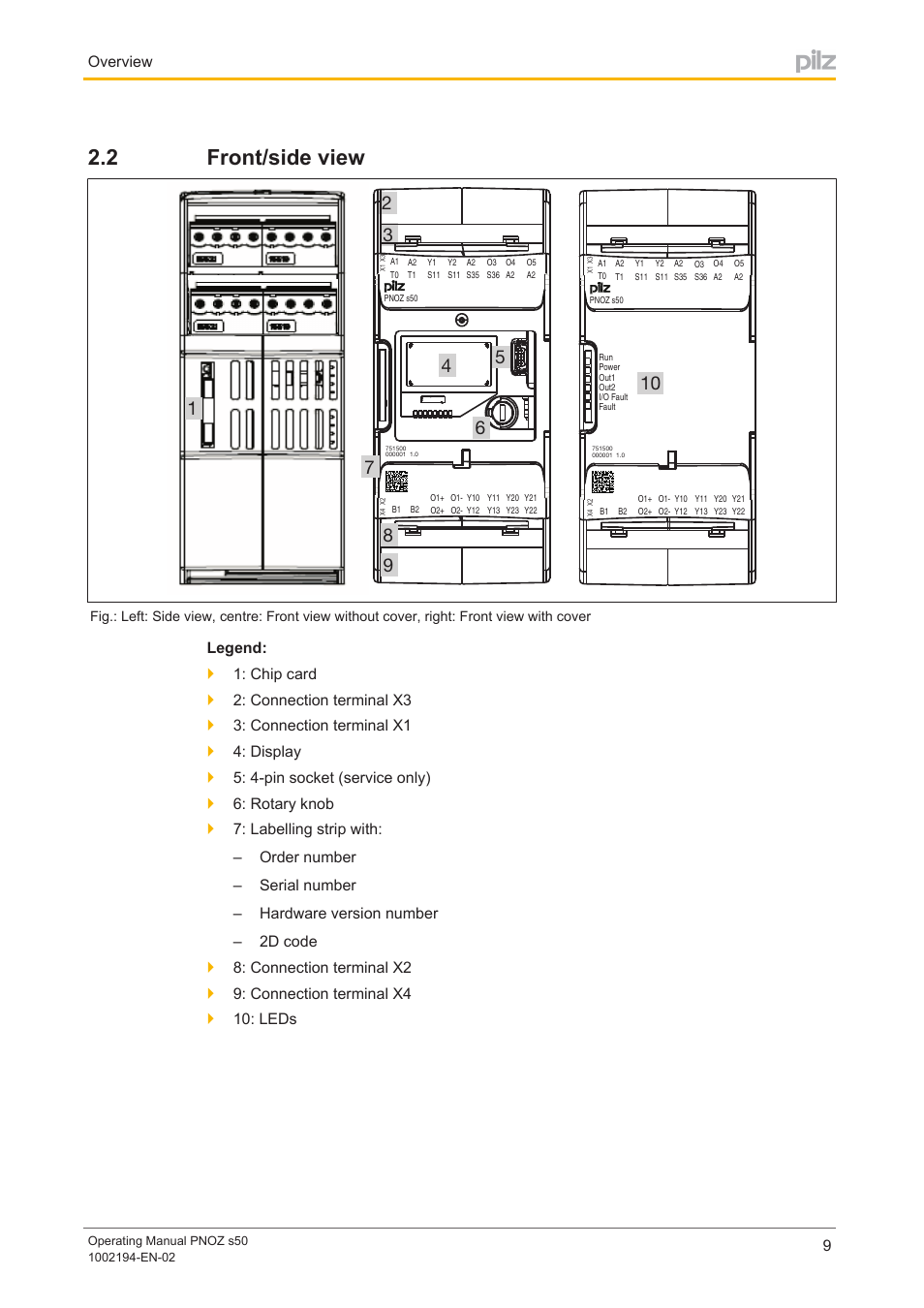 2 front/side view, Front/side view, Overview | Pilz PNOZ s50 C User Manual | Page 9 / 69