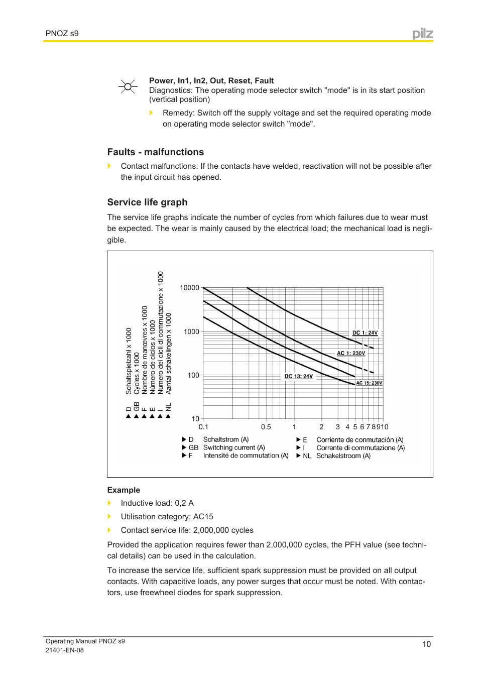 Faults - malfunctions, Service life graph | Pilz PNOZ s9 C 24VDC 3 n/o t 1 n/c t coated User Manual | Page 10 / 17