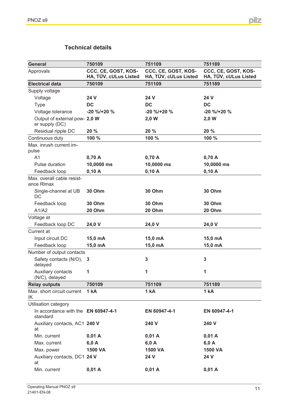 Technical details | Pilz PNOZ s9 C 24VDC 3 n/o t 1 n/c t coated User Manual | Page 11 / 17