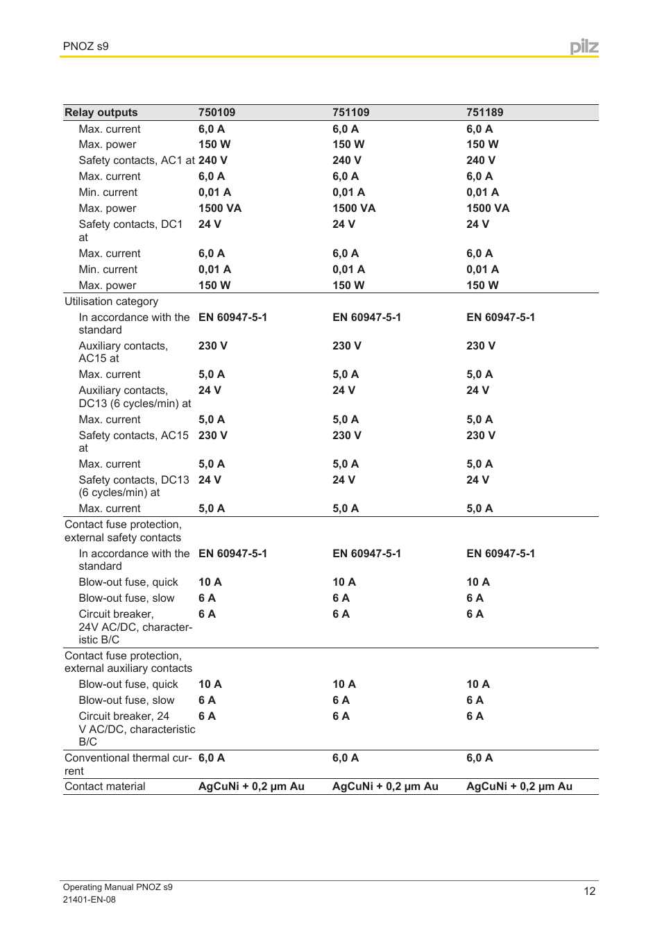 Pilz PNOZ s9 C 24VDC 3 n/o t 1 n/c t coated User Manual | Page 12 / 17