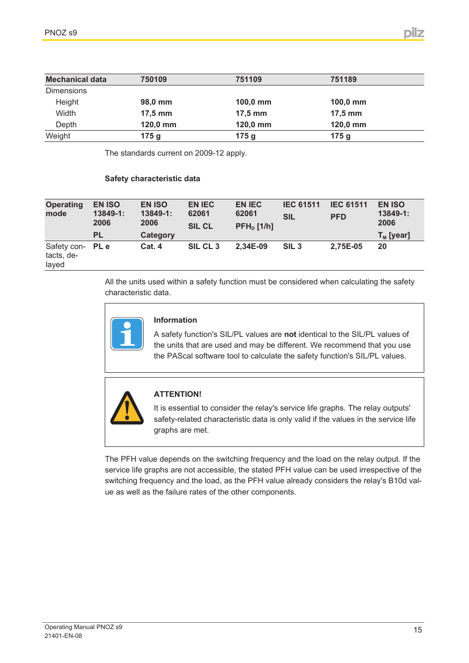 Safety characteristic data | Pilz PNOZ s9 C 24VDC 3 n/o t 1 n/c t coated User Manual | Page 15 / 17