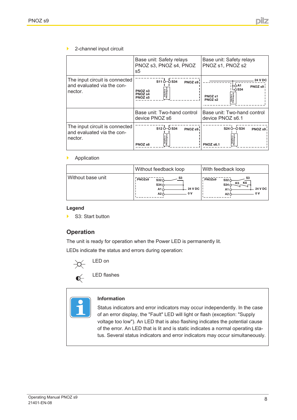 Operation, Pnoz s9, Legend } s3: start button | Pilz PNOZ s9 C 24VDC 3 n/o t 1 n/c t coated User Manual | Page 8 / 17