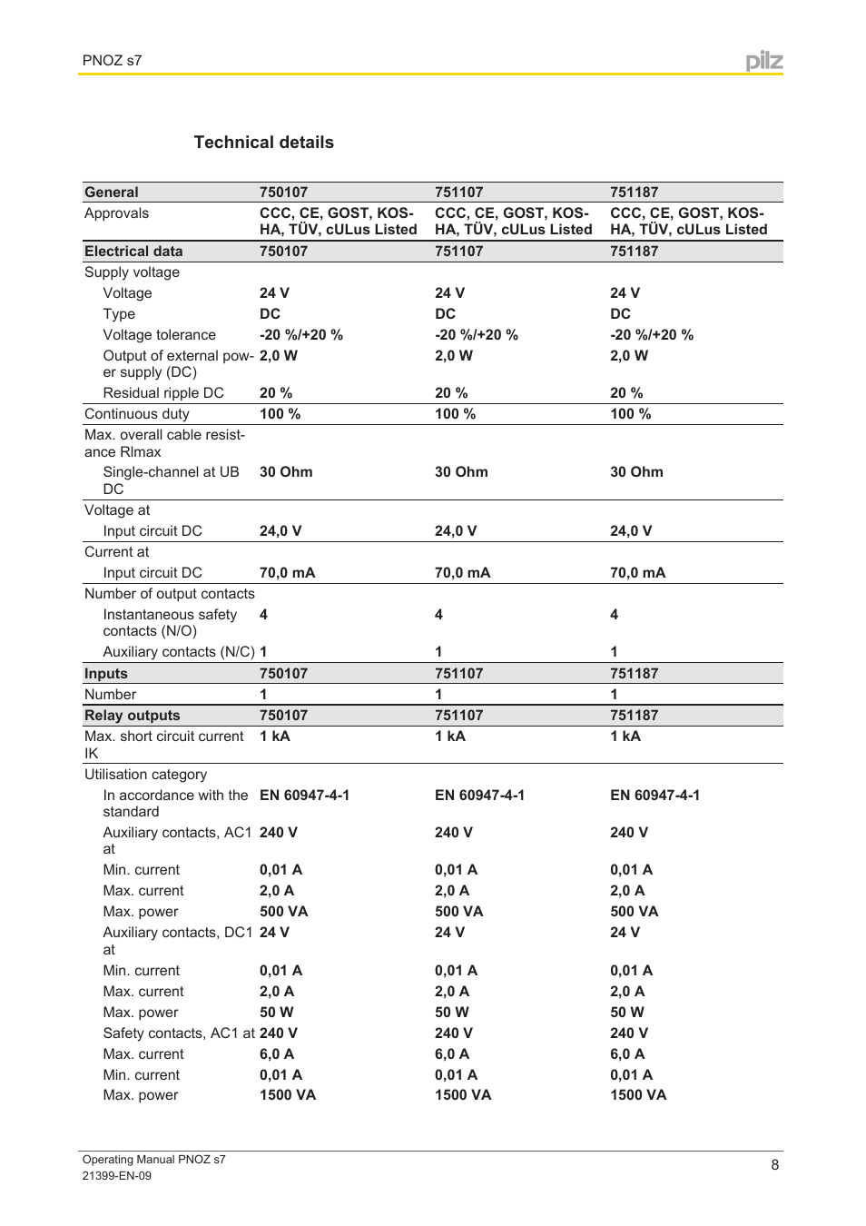 Technical details | Pilz PNOZ s7 C 4 n/o 1 n/c coated User Manual | Page 8 / 13