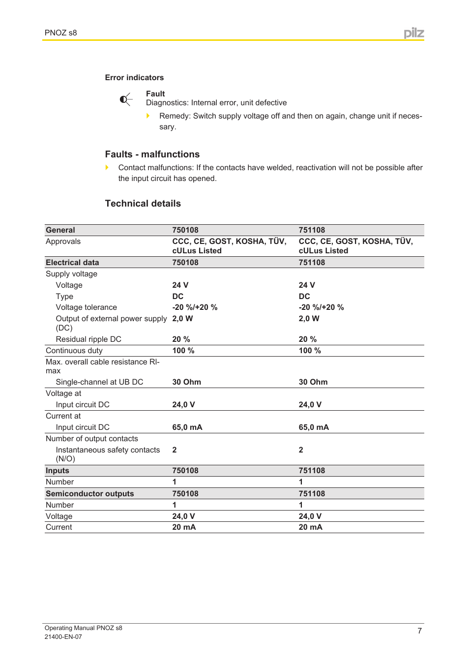 Error indicators, Faults - malfunctions, Technical details | Pilz PNOZ s8 C 24VDC 2 n/o User Manual | Page 7 / 12